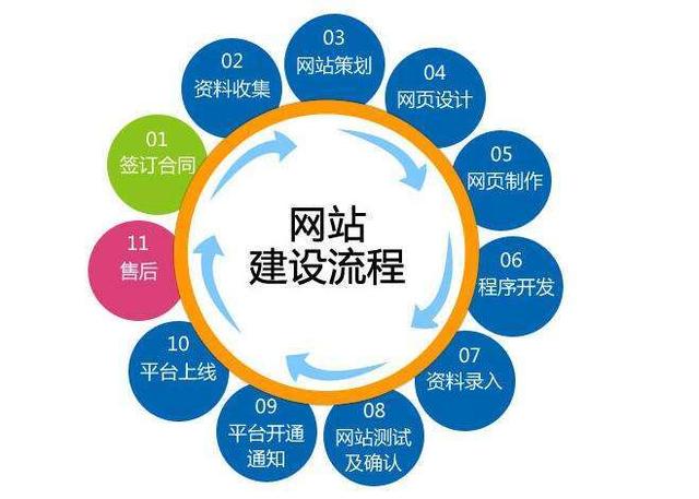 胶州营销型网站建设哪家好：如何选择重庆网站建设公司？随着互联网的发展，越来越多的人意识到拥有网站的重要性。该网站是信息显示通道。它还可以带来一定的商机。所以在广安，哪个网站建设公司更好？